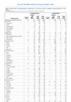 Cryptosporidiosis Cyclosporiasis Week 21 Weekly cases of notifiable diseases United States US territories and NonUS Residents weeks ending May 25 2019