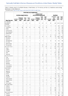 Ehrlichiosis and Anaplasmosis Giardiasis Week 52 Weekly cases of notifiable diseases United States US territories and NonUS Residents week ending December 31 2022