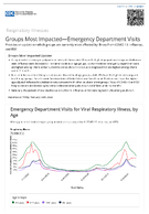 Respiratory Viruses  Groups Most ImpactedEmergency Department Visits
