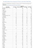 Gonorrhea Week 01 Weekly cases of notifiable diseases United States US Territories and NonUS Residents week ending January 6 2024