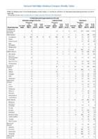 Ehrlichiosis and Anaplasmosis Ehrlichia ewingii infection Undetermined ehrlichiosisanaplasmosis Giardiasis Week 08 Weekly cases of notifiable diseases United States US territories and NonUS Residents weeks ending February 23 2019
