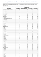Cryptosporidiosis Week 19 Weekly cases of notifiable diseases United States US Territories and NonUS Residents week ending May 13 2023