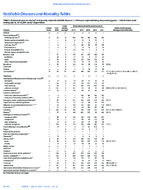 MMWR Morbidity and Mortality Weekly Report Notifiable Diseases and Mortality Tables Vol 65 No 28 July 22 2016