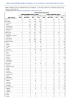 Carbapenemaseproducing carbapenemResistant Enterobacteriaceae Week 39 Weekly cases of notifiable diseases United States US territories and NonUS Residents weeks ending October 2 2021