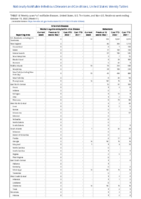 Arboviral diseases neuroinvasive and nonneuroinvasive continued Babesiosis Week 41 Weekly cases of notifiable diseases United States US territories and NonUS Residents week ending October 15 2022