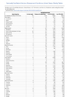 Campylobacteriosis Week 52 Weekly cases of notifiable diseases United States US Territories and NonUS Residents week ending December 30 2023