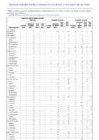 Hemolytic uremic syndrome postdiarrheal Hepatitis viral acute by typeWeekly cases of notifiable diseases United States US territories and NonUS Residents week ending January 8  2022 Week 01
