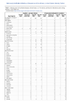 Hepatitis B perinatal infection Hepatitis C viral acute Week 39 Weekly cases of notifiable diseases United States US territories and NonUS Residents weeks ending October 2 2021