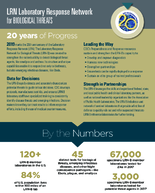 LRN Laboratory Response Network for Biological Threats 20 years of progress