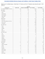Shigellosis Week 52 Weekly cases of notifiable diseases United States US Territories and NonUS Residents week ending December 27 2025