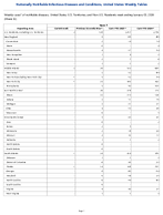 Mpox Week 53 Weekly cases of notifiable diseases United States US Territories and NonUS Residents week ending January 03 2026