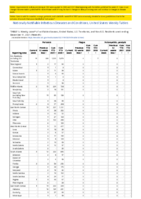 Pertussis Plague Poliomyelitis paralytic Week 49 Weekly cases of notifiable diseases United States US territories and NonUS Residents week ending December 11 2021