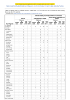 Anthrax Chikungunya virus disease Eastern equine encephalitis virus disease Arboviral diseases neuroinvasive and nonneuroinvasive Week 52 Weekly cases of notifiable diseases United States US territories and NonUS Residents weeks ending December 28 2019