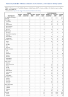 Cholera Coccidioidomycosis Week 23 Weekly cases of notifiable diseases United States US territories and NonUS Residents weeks ending June 6 2020