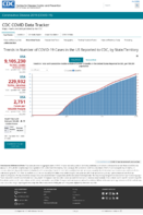 Trends in Number of COVID19 Cases in the US Reported to CDC by StateTerritory Trends in Total and Cumulative Incidence Rate of COVID19 Deaths in the United States Reported to CDC per 100000 Population Nov 01 2020
