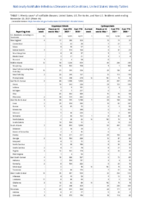 Cryptosporidiosis Cyclosporiasis Week 46 Weekly cases of notifiable diseases United States US territories and NonUS Residents week ending November  20 2021