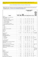 Table 1 Week 36 Weekly cases of selected infrequently reported notifiable diseases 1000 cases reported during the preceding year excluding US territories  United States week ending September 8 2018
