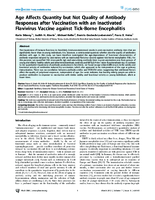 Age Affects Quantity but Not Quality of Antibody Responses after Vaccination with an Inactivated Flavivirus Vaccine against TickBorne Encephalitis