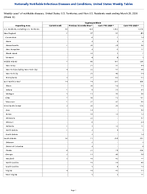 Cryptosporidiosis Week 12 Weekly cases of notifiable diseases United States US Territories and NonUS Residents week ending March 28 2026
