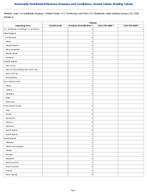Tetanus Week3 Weekly cases of notifiable diseases United States US Territories and NonUS Residents week ending January 24 2026
