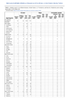 Pertussis Plague Poliomyelitis paralytic Week 35 Weekly cases of notifiable diseases United States US territories and NonUS Residents week ending September 3 2022