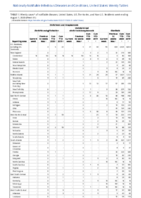 Ehrlichiosis and Anaplasmosis continued Giardiasis Week 31 Weekly cases of notifiable diseases United States US territories and NonUS Residents weeks ending August 1 2020
