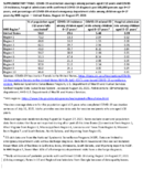 Supplementary Table COVID19 Vaccination Coverage Among Persons Aged 12 Years and COVID19 Incidence Hospital Admissions With Confirmed COVID19 Diagnosis per 100000 Persons Age 017 Years and Percentage of COVID19 Related Emergency Department Visits Among Children Age 017 Years by HHS Region  United States August 14August 27 2021