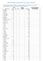National Notifiable Infectious Diseases and Conditions United States Annual Tables Table2l Annual reported cases of notifiable diseases by region and reporting area   United States and US territories 2016