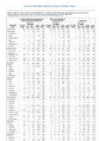 Table 2o Salmonellosis Shiga toxinproducing E coli Shigellosis Week 37 Weekly cases of selected notifiable diseases   1000 cases reported during the preceding year and selected low frequency diseases United States and US territories week ending September 15 2018