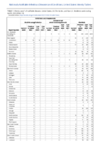 Ehrlichiosis and Anaplasmosis Giardiasis Week 14 Weekly cases of notifiable diseases United States US territories and NonUS Residents week ending April 09 2022
