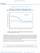 QuickStats MotorVehicleTraffic Death Rates Among Persons Aged 1524 Years and 25 Years  United States 20002019