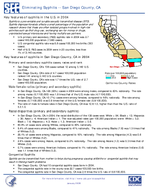 Eliminating syphilis  San Diego County CA