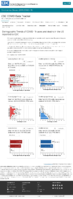 Demographic trends of COVID19 cases and deaths in the US reported to CDC Cases by RaceEthnicity Deaths by RaceEthnicity Cases by Age Group Deaths by Age Group Cases by Sex Deaths by Sex December 28 2020