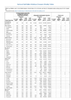 Carbapenemaseproducing carbapenemResistant Enterobacteriaceae Week 26 Weekly cases of notifiable diseases United States US territories and NonUS Residents weeks ending June 29 2019