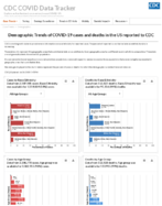 Demographic trends of COVID19 cases and deaths in the US reported to CDC Cases by RaceEthnicity Deaths by RaceEthnicity Cases by Age Group Deaths by Age Group Cases by Sex Deaths by Sex July 26 2020