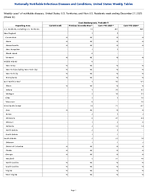 Coccidioidomycosis Probable Week 52 Weekly cases of notifiable diseases United States US Territories and NonUS Residents week ending December 27 2025
