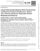 Linear Relationships Between Total Hydrocarbons and Benzene Toluene Ethylbenzene Xylene and NHexane During the Deepwater Horizon Response and CleanUp
