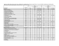 Supplementary Table 2 Male and Female Suicide Rates Per 100000 Civilian Noninstitutionalized Working Persons Aged 1664 Years for Major and Detailed Occupational Groups Meeting Reporting Criteria National Violent Death Reporting System Suicide Decedents n  15779 32 States  2016
