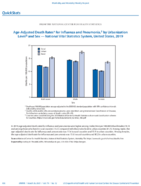 QuickStats AgeAdjusted Death Rates for Influenza and Pneumonia by Urbanization Level and Sex  National Vital Statistics System US United States 2019