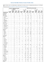 Hemolytic uremic syndrome postdiarrheal Hepatitis viral acute by type Week 28 Weekly cases of notifiable diseases United States US territories and NonUS Residents weeks ending July13 2019