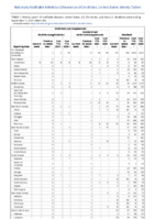 Ehrlichiosis and Anaplasmosis Ehrlichia ewingii infection Undetermined ehrlichiosisanaplasmosis Giardiasis Week 36 Weekly cases of notifiable diseases United States US territories and NonUS Residents week ending September 11 2021