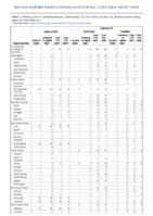 Legionellosis Leptospirosis Listeriosis Week 34 Weekly cases of notifiable diseases United States US territories and NonUS Residents week ending August 28 2021