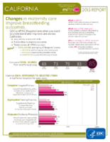 CDC National Survey Maternity Practices in Infant Nutrition and Care mPINC California 2015 Report
