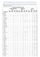 Ehrlichiosis and Anaplasmosis Ehrlichia ewingii infection Undetermined ehrlichiosisanaplasmosis Giardiasis Week 48 Weekly cases of notifiable diseases United States US territories and NonUS Residents weeks ending November 30 2019
