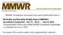 Morbidity and Mortality Weekly Report MMWR Surveillance Summaries  Vol 75  No 2 June 4 2026