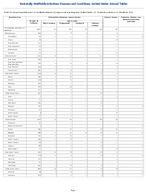 Table 2h Annual reported cases of notifiable diseases by region and reporting area United States US Territories and NonUS Residents 2023