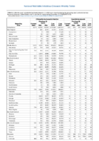 Table 2a Babesiosis Campylobacteriosis Week 51 Weekly cases of selected notifiable diseases   1000 cases reported during the preceding year and selected low frequency diseases United States and US territories week ending December 22 2018