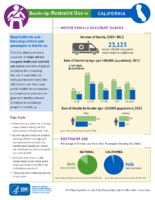 Buckle Up Restraint Use In California December 2014