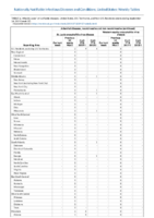 Arboviral diseases St Louis encephalitis virus disease Week 37 Weekly cases of notifiable diseases United States US territories and NonUS Residents weeks ending September 14 2019