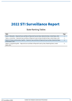 2022 STI Surveillance Report State Ranking Tables